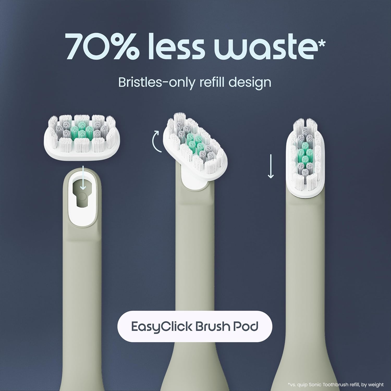 Quip Ultra Lite Sonic Electric Toothbrush, Slim Lightweight Design, 3 Brushing Modes, 15X More Plaque Removal, Pressure Sensor & 30-Day Battery, Meadow Green