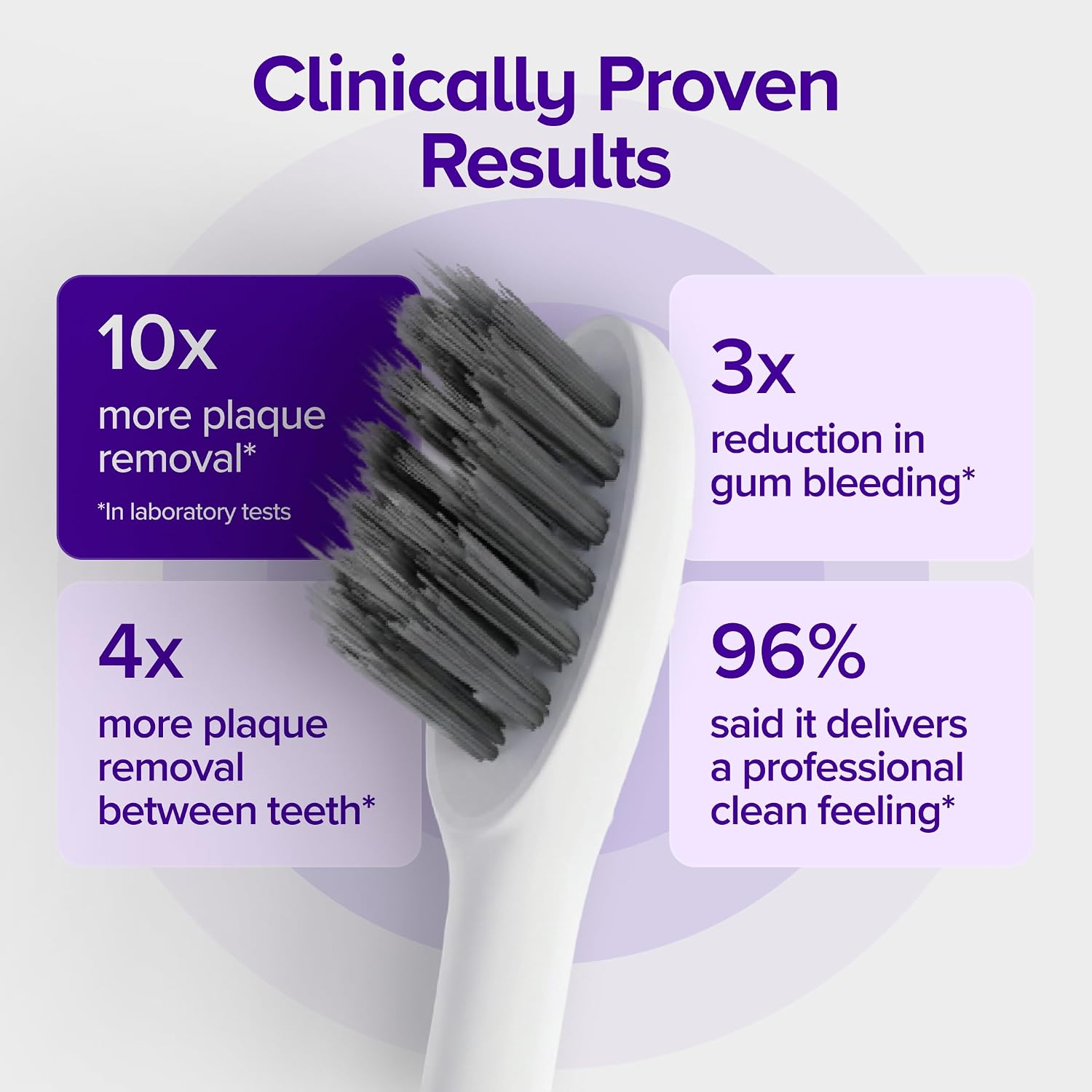 Smart functionality and brushing personalization, especially the upgraded scoring system or pressure control.