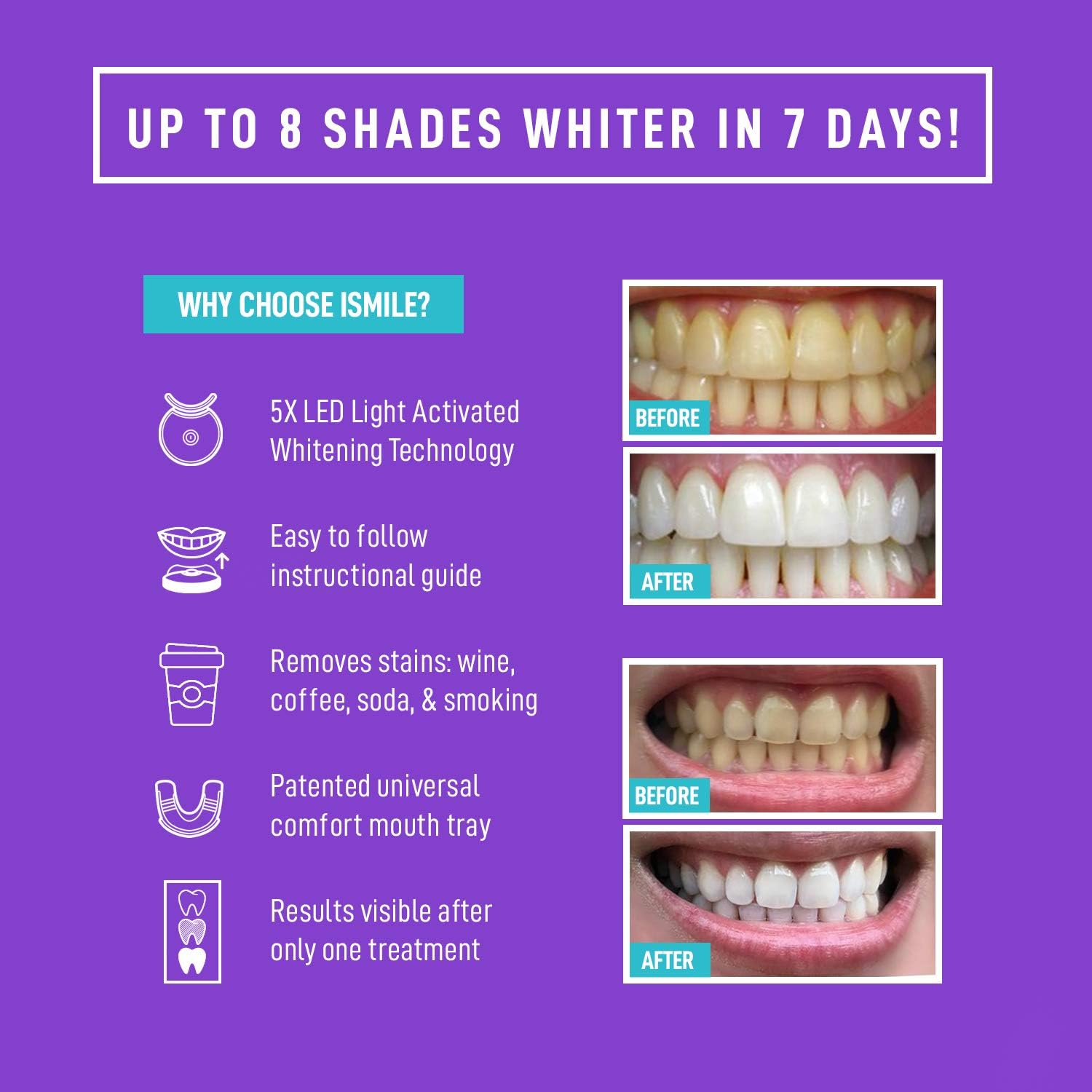 Draws attention to the core whitening mechanism and fit-related details.