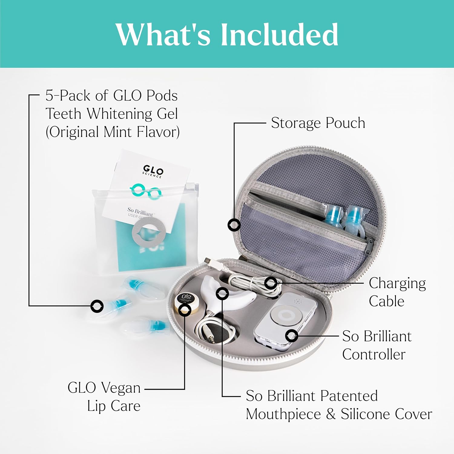 Helps readers understand what the full package includes and reinforces a premium unboxing feel.