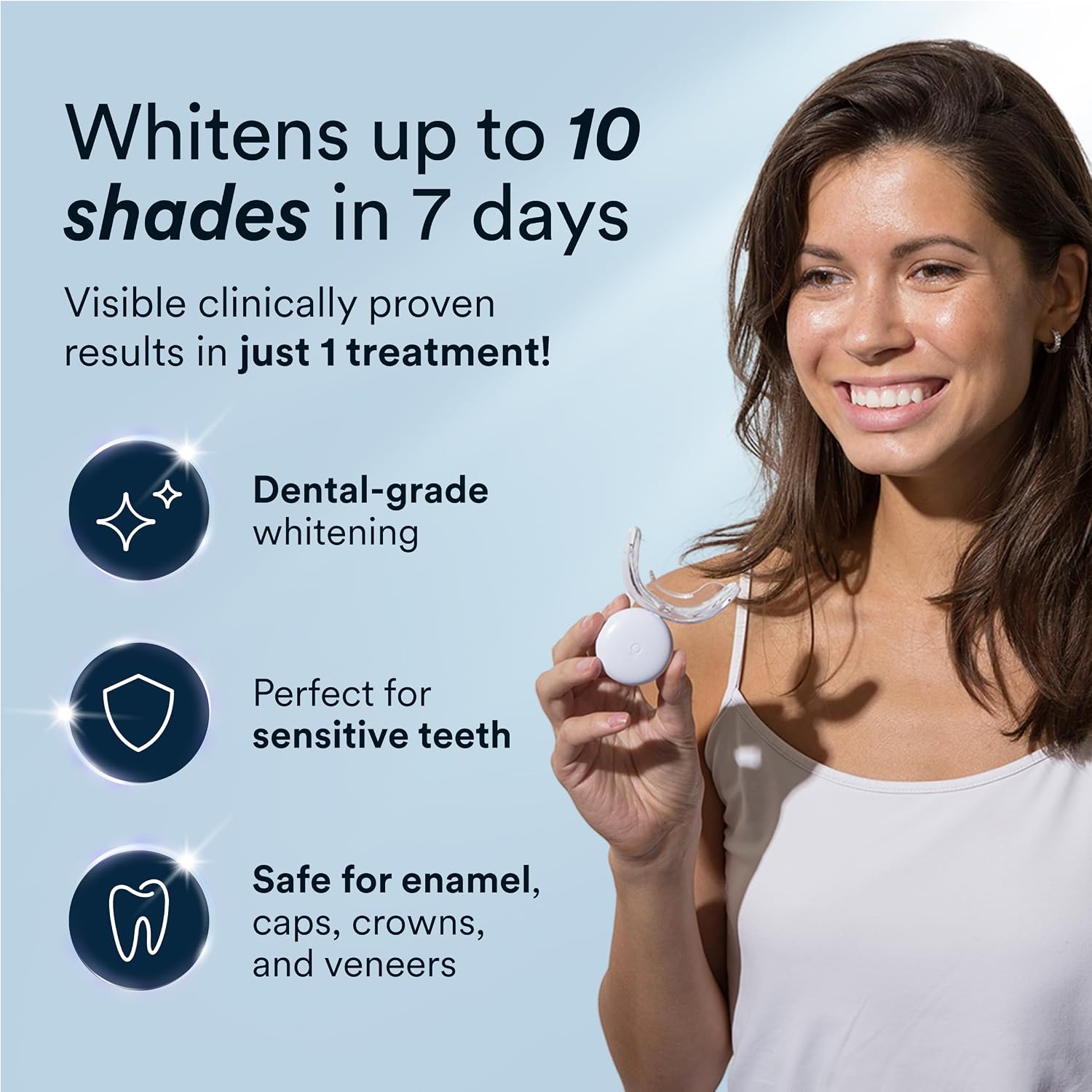 Technical components and how the whitening system is put together.